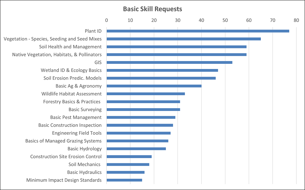 IDP Results | MN Board Of Water, Soil Resources